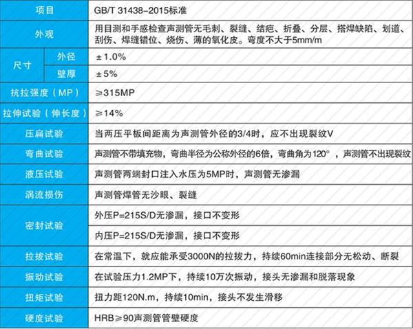 十堰钢花管产品性能参数